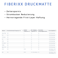 FIBERIXX Dauerdruckmatte | 220x240